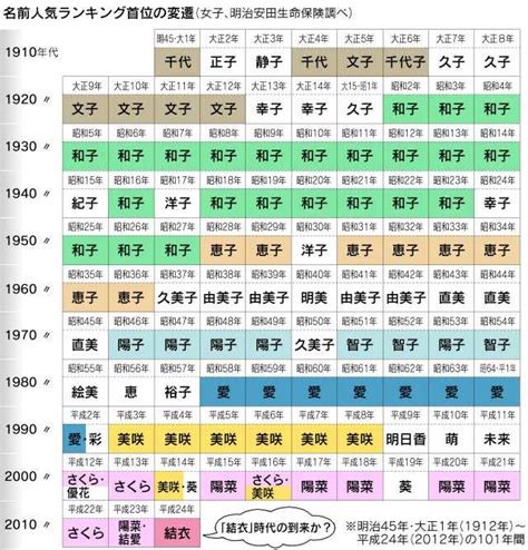 日本 取名|日本名字列表：完整收錄7億個名字的秘訣 